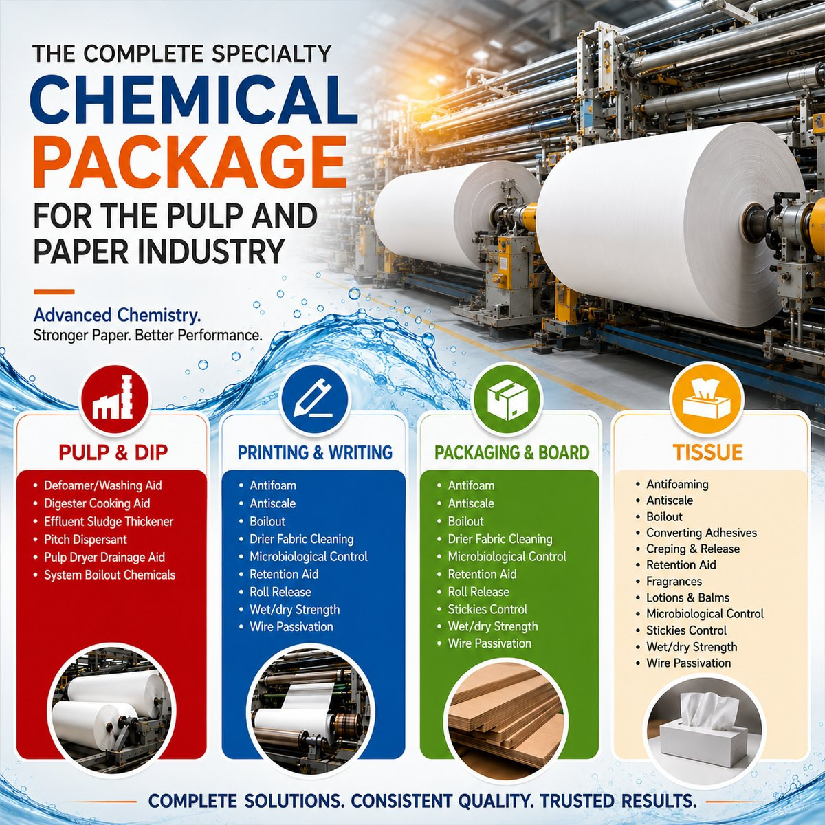 APC Pulp & Paper Chemistry